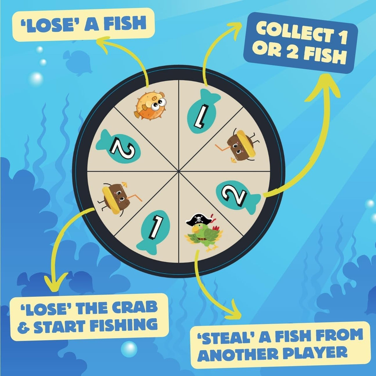 Oh Crab! Preschool Board Games For Kids Ages 4-8
